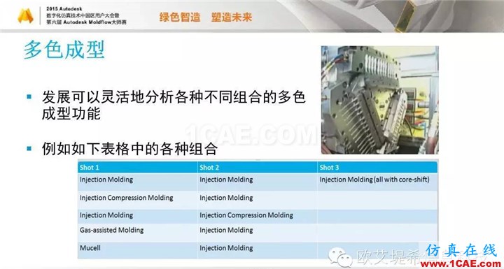 Moldflow 重大福利 快來(lái)領(lǐng)取?。。?高峰論壇演講PPT之五moldflow分析案例圖片27