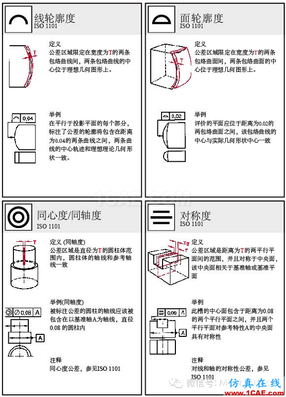 動(dòng)畫演示| 形位公差標(biāo)注大全，大學(xué)老師居然還偷偷拿去當(dāng)教材了！機(jī)械設(shè)計(jì)圖片17