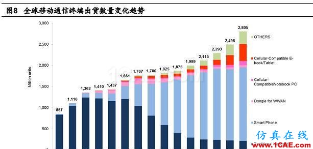 5G 給射頻前端芯片帶來的新變革HFSS分析圖片9