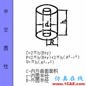 快接收，工程常用的各種圖形計算公式都在這了！AutoCAD分析圖片50