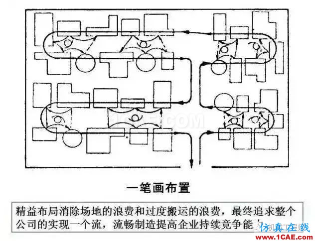 【生產(chǎn)管理】教授怕精益生產(chǎn)不好懂，畫了幅漫畫，通俗易懂！機(jī)械設(shè)計培訓(xùn)圖片8