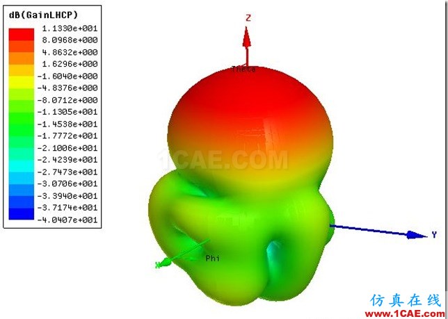 Helix Axial Mode Constant Diameter Antenna by ADK_5.8GHz_3D_Gain