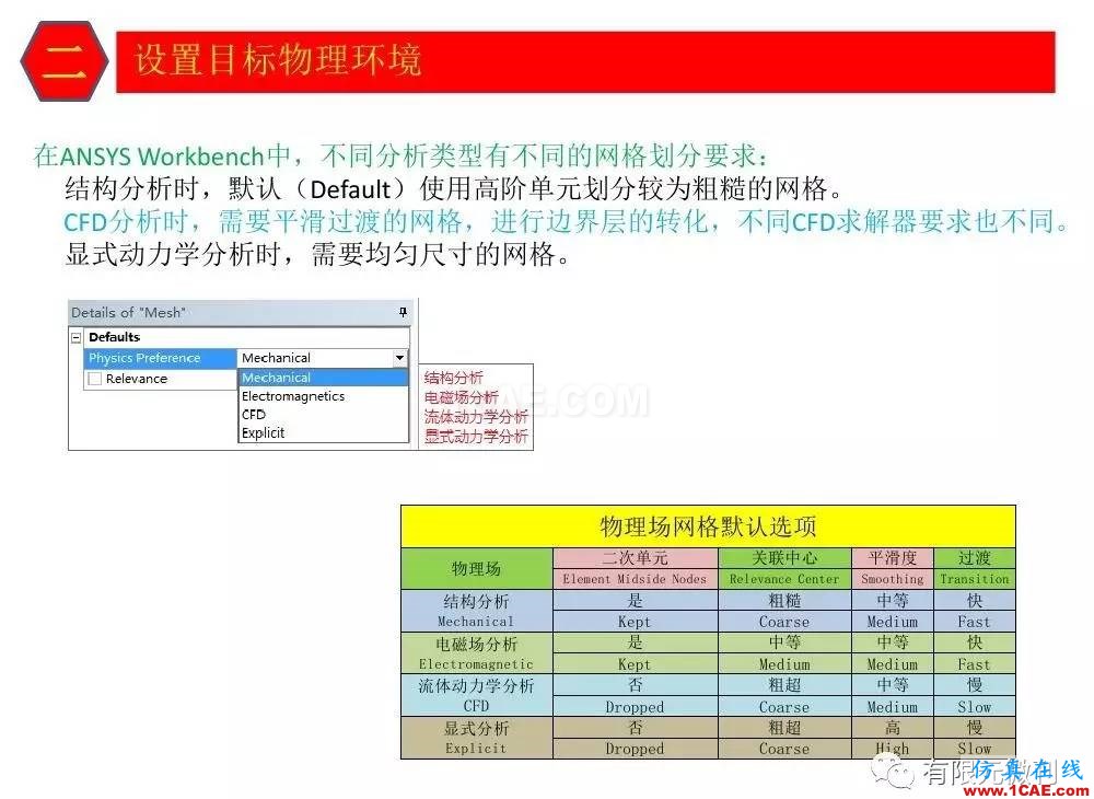 【有限元培訓(xùn)三】ANSYS-Workbench網(wǎng)格劃分ansys仿真分析圖片10