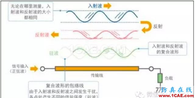 最好的天線基礎(chǔ)知識！超實用 隨時查詢(20170325)【轉(zhuǎn)】ansys hfss圖片62