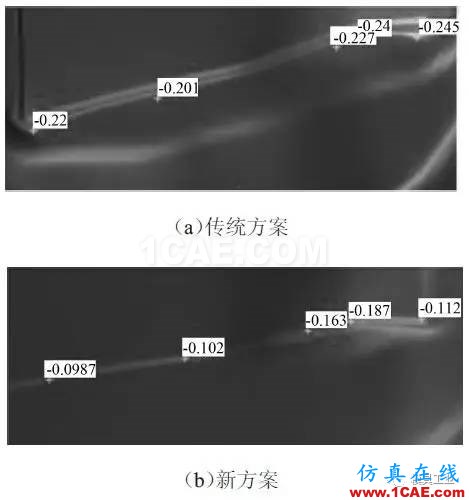 【干貨】應(yīng)對(duì)汽車(chē)翼子板拉深起皺開(kāi)裂的技術(shù)總結(jié)【轉(zhuǎn)發(fā)】autoform圖片6