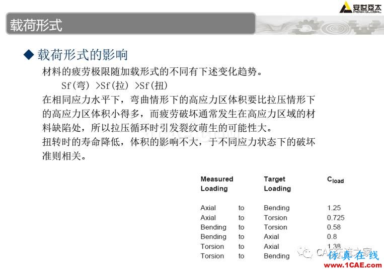 ansys疲勞分析基礎(chǔ)理論ansys workbanch圖片23