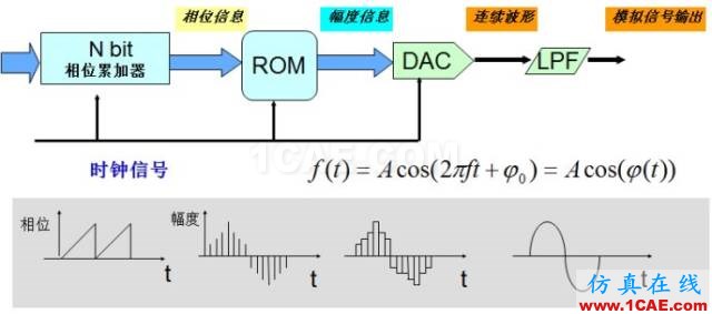 IC好文推薦：信號源是如何工作的？HFSS培訓課程圖片18