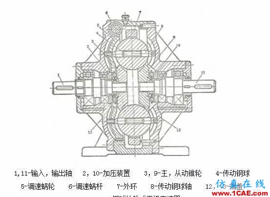 機(jī)械設(shè)計(jì)中的減速器和變速器！機(jī)械設(shè)計(jì)培訓(xùn)圖片21