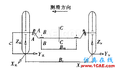 【技術(shù)篇】基于ANSYS的汽車前軸強度分析和模態(tài)分析ansys培訓(xùn)課程圖片6