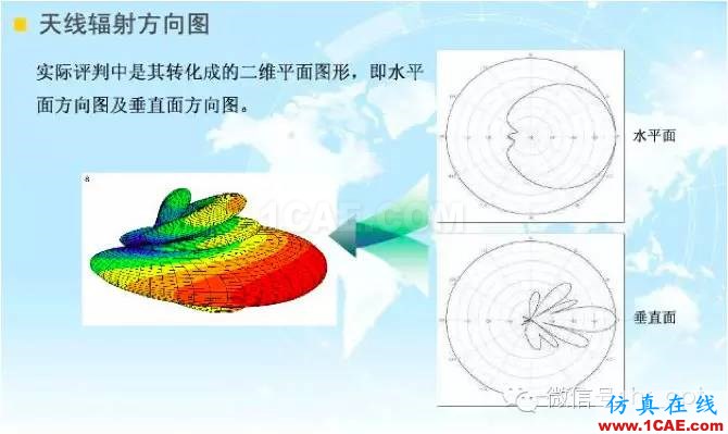 最好的天線基礎(chǔ)知識！超實用 隨時查詢HFSS分析圖片37