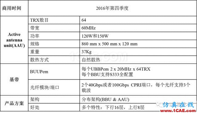 大規(guī)模天線技術(shù)（Massive MIMO ）白皮書(shū) V0.1HFSS圖片9