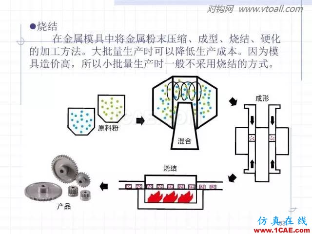 齒輪齒條的基本知識(shí)與應(yīng)用！115頁ppt值得細(xì)看！機(jī)械設(shè)計(jì)培訓(xùn)圖片83