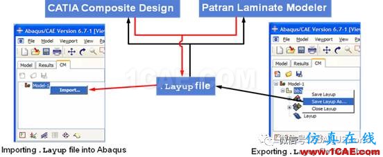 Abaqus復合材料及VCCT的應用abaqus有限元資料圖片7