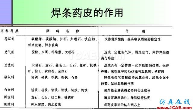 100張PPT，講述大學(xué)四年的焊接工藝知識(shí)，讓你秒變專家機(jī)械設(shè)計(jì)資料圖片17