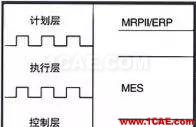 『行業(yè)資訊』中國(guó)制造業(yè)轉(zhuǎn)型的十個(gè)方向（深度好文）圖片6