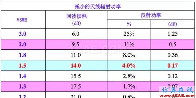 天線基礎知識普及（轉載）HFSS仿真分析圖片42