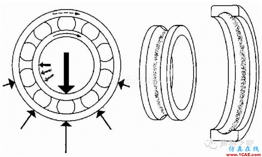 SKF軸承失效分析：失效形式、特征及可能原因機(jī)械設(shè)計(jì)圖例圖片16