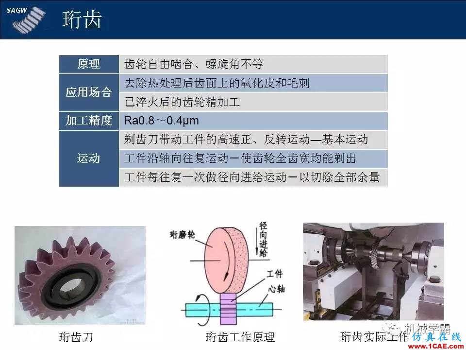 高品質(zhì)齒輪的制造，從設(shè)計加工到質(zhì)檢測試全過程，看著好爽！機械設(shè)計圖片6