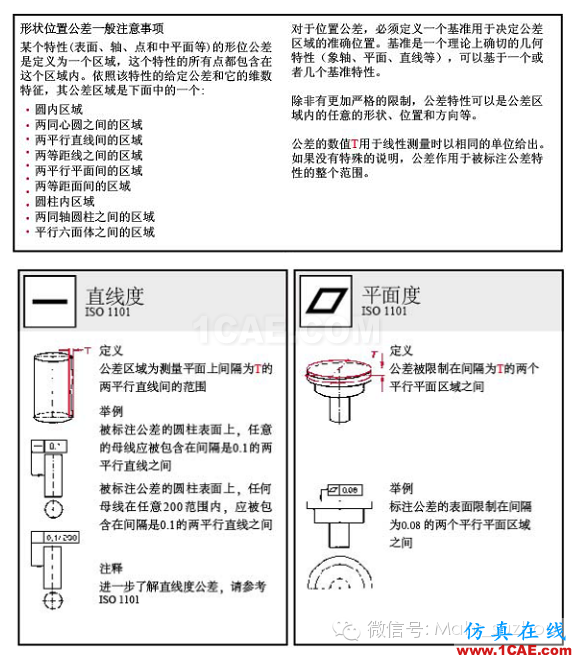 動(dòng)畫演示| 形位公差標(biāo)注大全，大學(xué)老師居然還偷偷拿去當(dāng)教材了！機(jī)械設(shè)計(jì)圖例圖片15