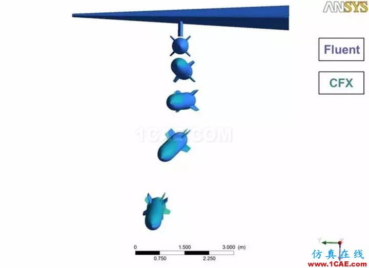 技術(shù) | 外掛物六自由度運(yùn)動(dòng) Fluent計(jì)算中文APP插件V1.0fluent培訓(xùn)課程圖片17