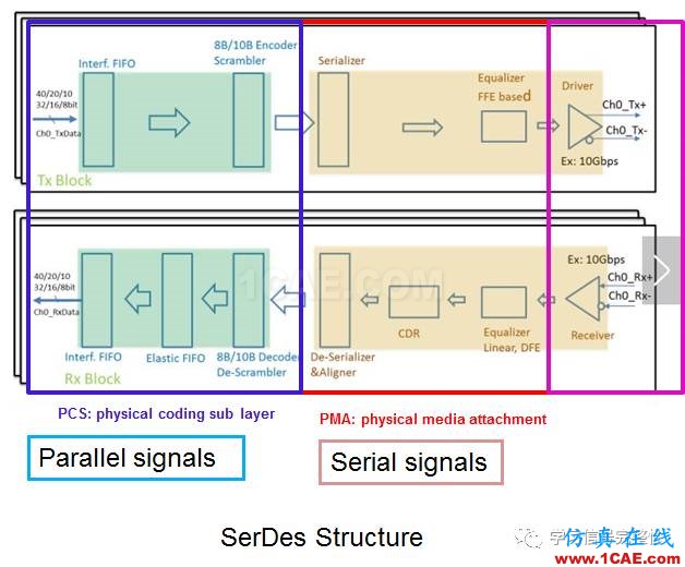 【無(wú)源SI】COM：Channel Operating Margin(1)【轉(zhuǎn)發(fā)】ansysem應(yīng)用技術(shù)圖片3