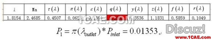 漸縮漸擴(kuò)管CFD和理論計算對比