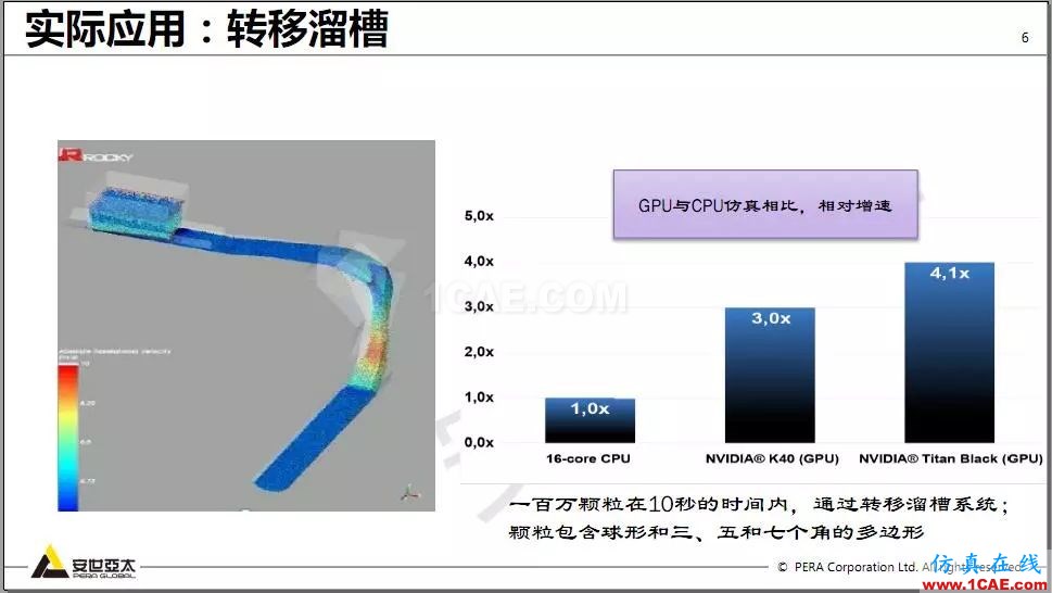 教程 | Rocky DEM與ANSYS Fluent耦合計算案例演示ansys hfss圖片6