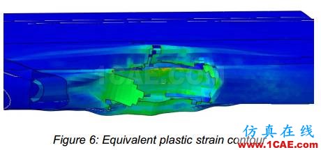 在翼板上使用Abaqus / Explicit進行飛機與鳥群相撞事故有限元分析abaqus有限元培訓資料圖片7