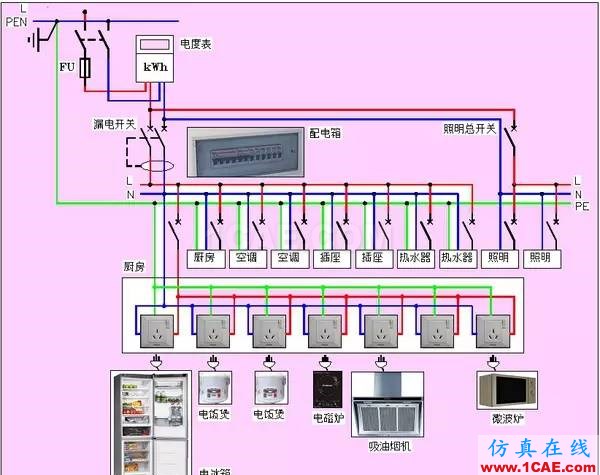 如何用AutoCAD畫出漂亮的電氣圖ug設(shè)計案例圖片7