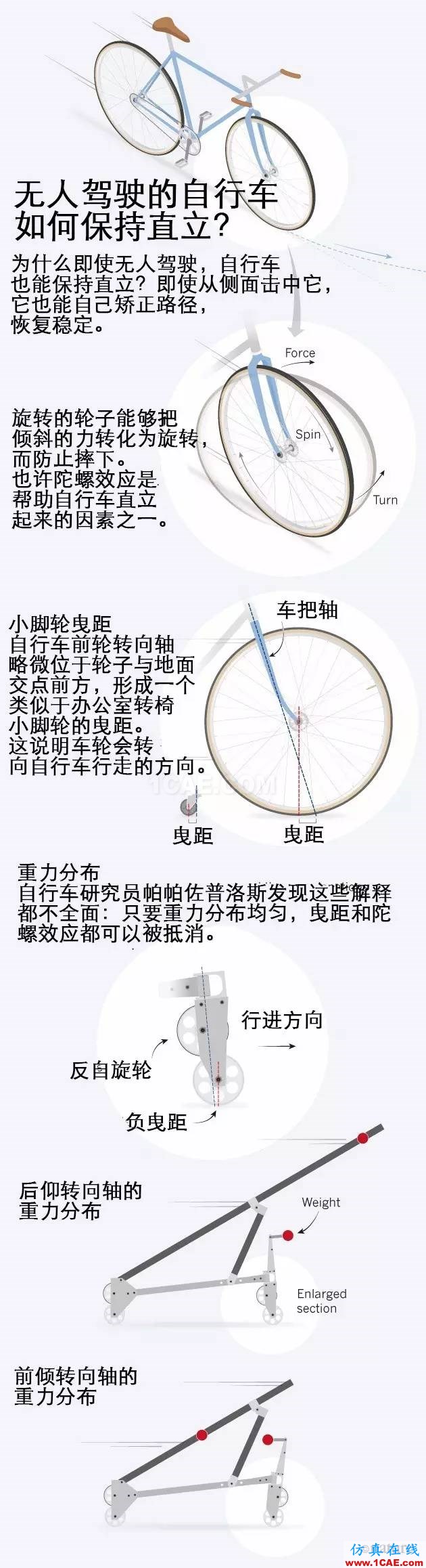 【技術(shù)】為什么自行車不會倒？這個數(shù)學問題在自行車誕生的兩百年后才告解決機械設計技術(shù)圖片2