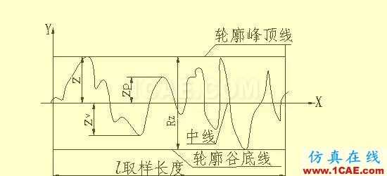 機(jī)械人不可缺少的四大類基礎(chǔ)資料，建議永久收藏【轉(zhuǎn)發(fā)】Catia技術(shù)圖片11