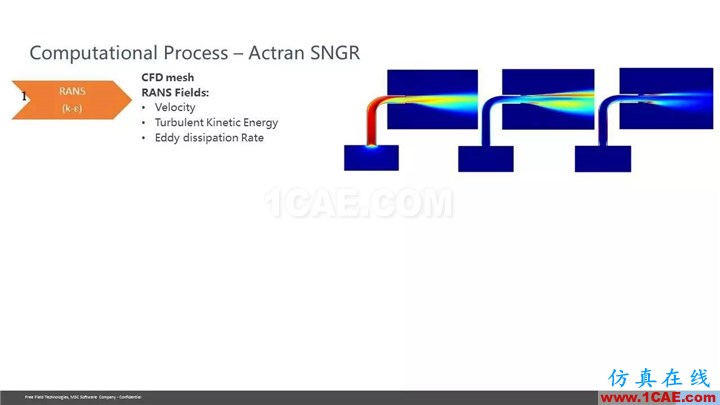 【技術(shù)貼】Actran SNGR-快速氣動聲學(xué)計算模塊介紹Actran分析案例圖片31