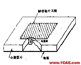 天線的特性及微帶天線的設(shè)計HFSS仿真分析圖片20