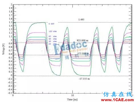 DDR信號完整性仿真介紹（二）【轉發(fā)】HFSS培訓的效果圖片6