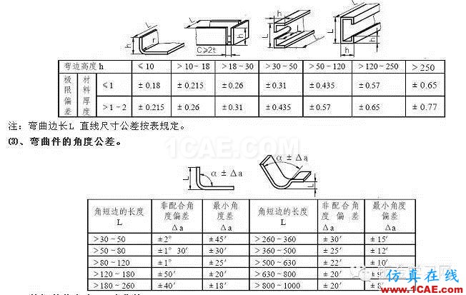 最全的鈑金件結(jié)構(gòu)設(shè)計準則，要收藏轉(zhuǎn)發(fā)呦?。olidworks simulation學習資料圖片65