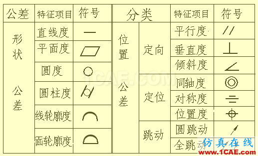 機(jī)械人不可缺少的四大類基礎(chǔ)資料，建議永久收藏【轉(zhuǎn)發(fā)】Catia仿真分析圖片28