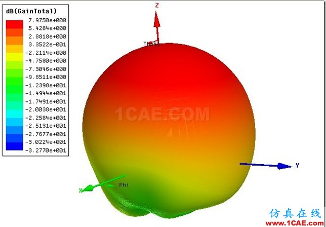 Insert Feed Rectangular Patch Antenna by ADK_5.8GHz_3D_Gain