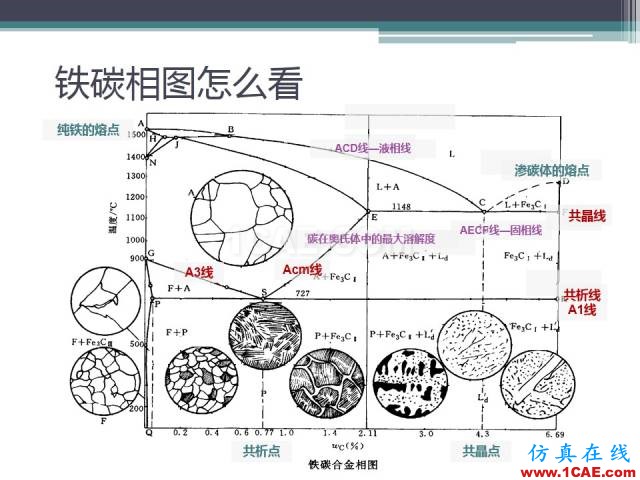 熱處理基礎知識，寫的太好了機械設計案例圖片9