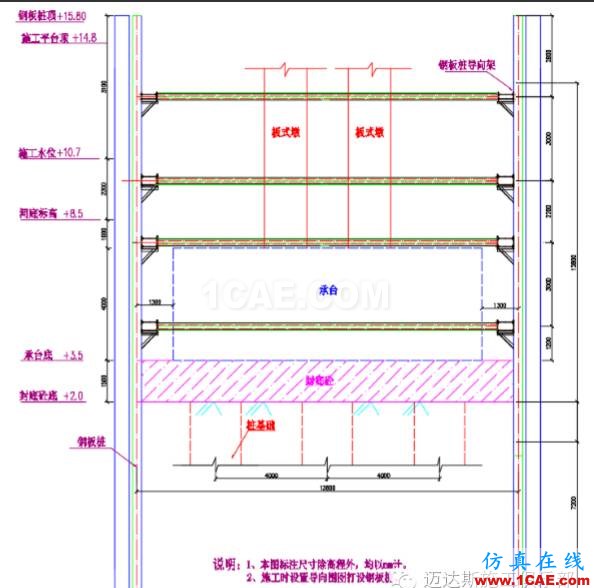 X#墩內支撐優(yōu)化設計方案（含計算書）Midas Civil技術圖片9