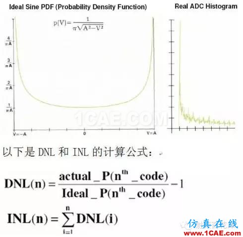 高速AD/DAC的測(cè)量及設(shè)計(jì)問(wèn)題解答HFSS分析案例圖片3