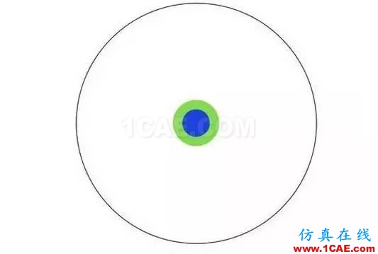 本科、碩士和博士到底有什么區(qū)別？ansys分析案例圖片5