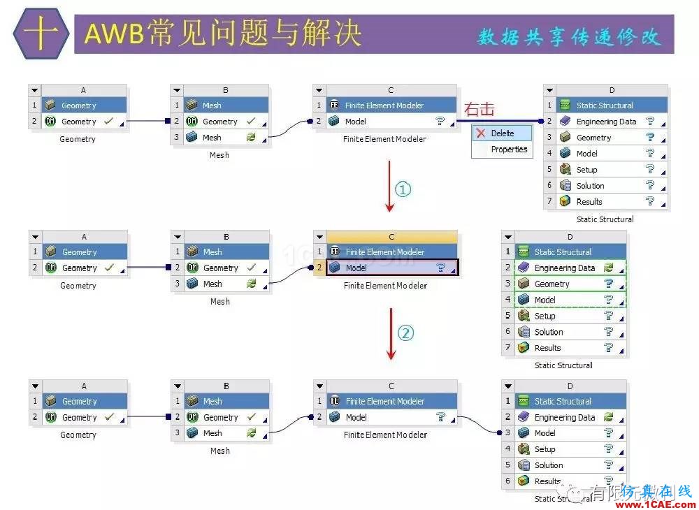 【有限元培訓(xùn)四】ANSYS-Workbench結(jié)構(gòu)靜力分析&模態(tài)分析ansys workbanch圖片76