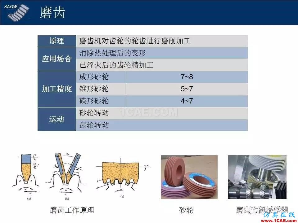 高品質(zhì)齒輪的制造，從設(shè)計加工到質(zhì)檢測試全過程，看著好爽！機械設(shè)計圖片7