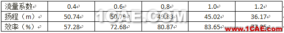 【技術(shù)貼】如何才能快速設(shè)計(jì)出一款低成本、高性能的離心泵產(chǎn)品？Pumplinx旋轉(zhuǎn)機(jī)構(gòu)有限元分析圖片6