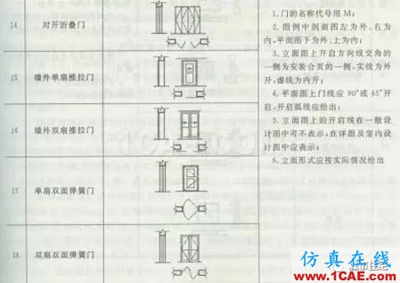 施工圖中常用符號及圖例，值得收藏！AutoCAD分析案例圖片24