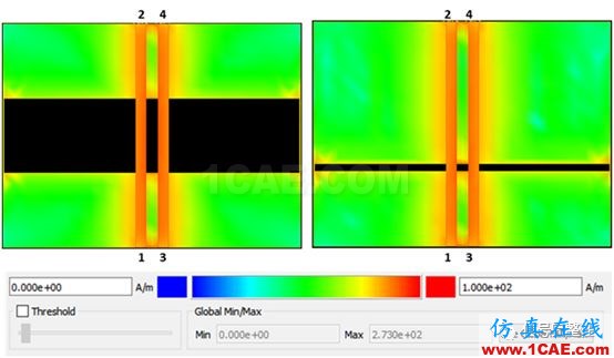 不管是高速電路還是射頻電路,當微帶線跨分割時,信號將會引起什么樣的問題呢？【轉發(fā)】HFSS仿真分析圖片9