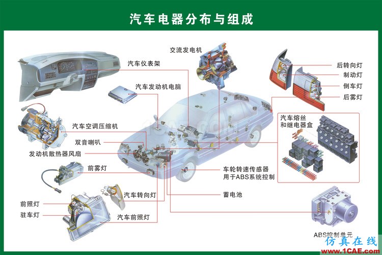 汽車(chē)上每個(gè)零件我都給你標(biāo)清晰了，別再問(wèn)我叫什么機(jī)械設(shè)計(jì)技術(shù)圖片18