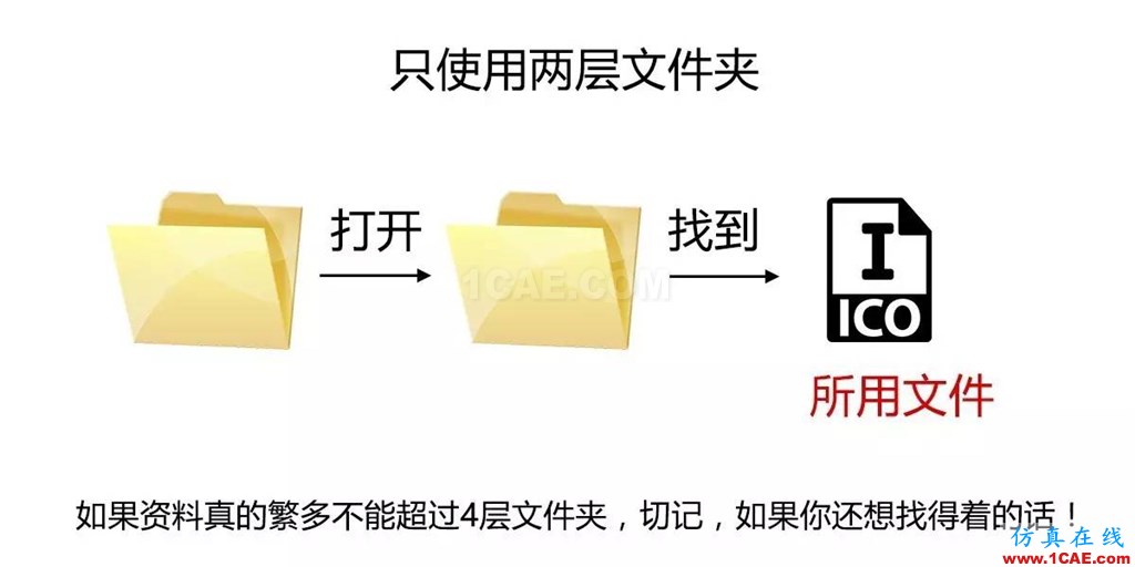 不會整理文件還想做好設計？【NO.39】【轉】AutoCAD分析案例圖片12