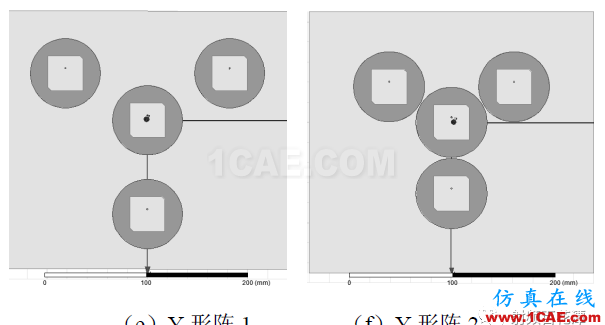 衛(wèi)星導(dǎo)航自適應(yīng)陣列抗干擾性能分析HFSS仿真分析圖片4