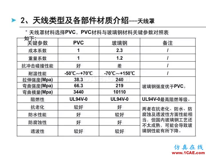 【深度好文】天線原理PPTHFSS分析圖片20